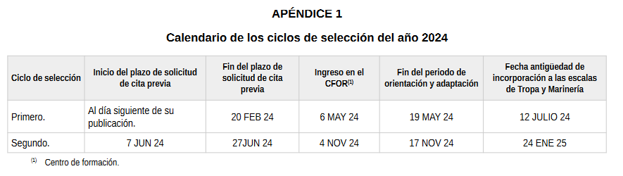 ciclos2024 - Líder Opositor