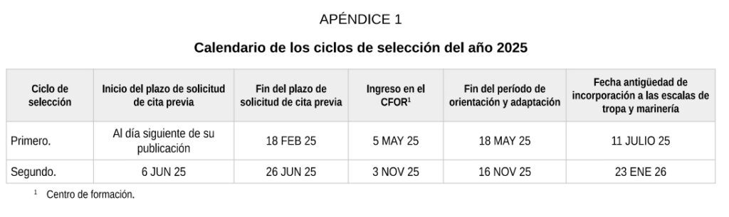 Calendario Ciclos de Seleccion Tropa Marineria 2025 1 - Líder Opositor